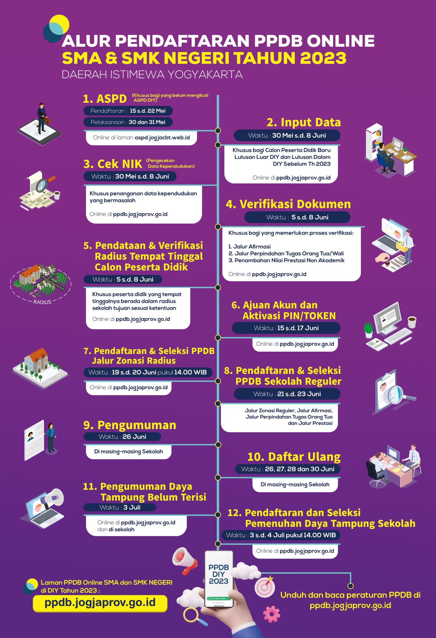 PPDB DIY 2023 | SMA Negeri 1 Seyegan