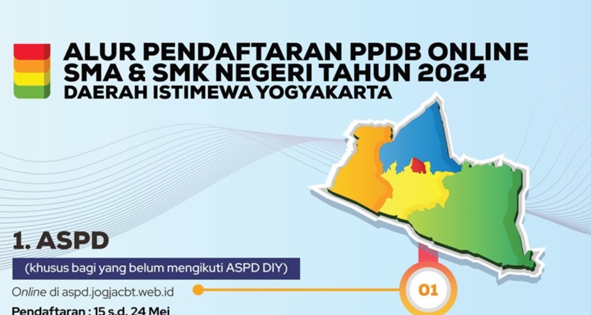 PELAKSANAAN PENDAFTARAN ONLINE UNTUK ZONASI REGULER