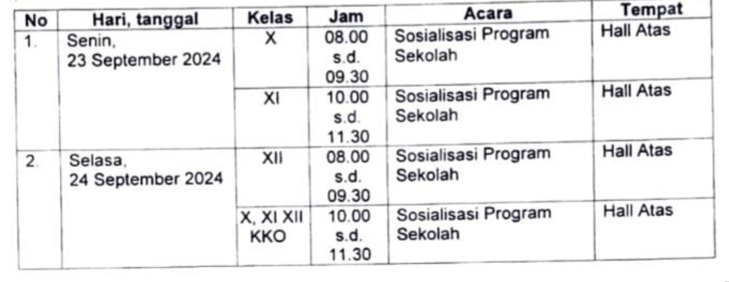 Pertemuan Komite dan Orangtua / Wali