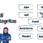 ASN Berakhlak : Pribadi Berintegritas Di Lingkungan Sekolah