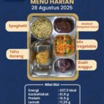 Mengatur Asupan Kalori: Kunci Menuju Kesehatan Optimal Sehari-hari