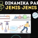 Mengenal Hukum Gerak Dinamika: Menguasai Gaya dan Perubahan Gerak