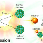 ⚛️ Kekuatan Atom: Bagaimana Energi Nuklir Dihasilkan dan Mengubah Dunia