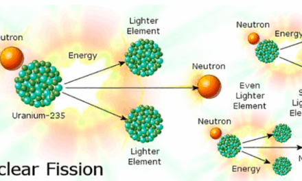 ⚛️ Kekuatan Atom: Bagaimana Energi Nuklir Dihasilkan dan Mengubah Dunia