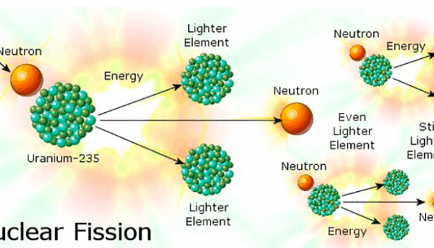 ⚛️ Kekuatan Atom: Bagaimana Energi Nuklir Dihasilkan dan Mengubah Dunia