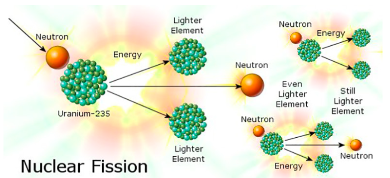 ⚛️ Kekuatan Atom: Bagaimana Energi Nuklir Dihasilkan dan Mengubah Dunia
