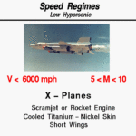 🚀 Memahami Spektrum Kecepatan: Dari Subsonik Menuju Hipersonik