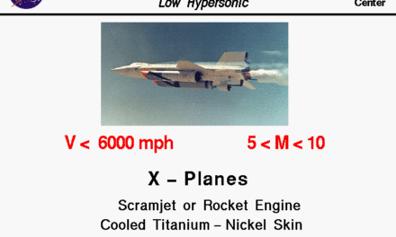 🚀 Memahami Spektrum Kecepatan: Dari Subsonik Menuju Hipersonik
