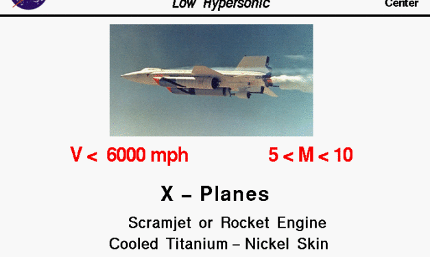🚀 Memahami Spektrum Kecepatan: Dari Subsonik Menuju Hipersonik