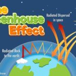 Meniti Titik Didih: Bagaimana Perubahan Iklim Mengamplifikasi Bencana Alam