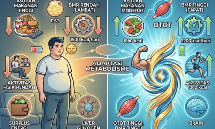 Mengungkap Timbangan Tubuh: Mengapa Kita Bisa Menjadi Gemuk atau Kurus?