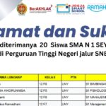 Wujudkan Mimpi! 20 Siswa SMA N 1 Seyegan Lolos PTN Jalur SNBP 2026