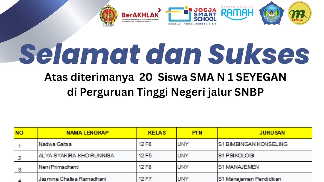 Wujudkan Mimpi! 20 Siswa SMA N 1 Seyegan Lolos PTN Jalur SNBP 2026