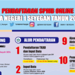 TANGGAL-TANGGAL PENTING SPMB 2026