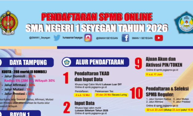 TANGGAL-TANGGAL PENTING SPMB 2026