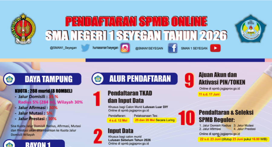 TANGGAL-TANGGAL PENTING SPMB 2026