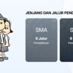 Jangan Lewatkan! Batas Akhir Pembuatan Akun SPMB SMA DIY 18 Juni 2026 Pukul 12.00 WIB